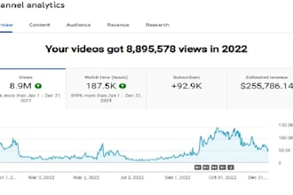 promote youtube video shoutout channel on 10m audience organic subscribers