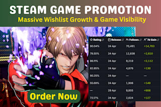 do steam game promotion for steam game wishlist gain and steam traffic