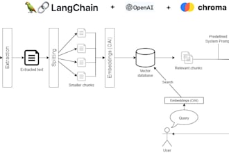 do  chat agent sip trunk, ai voice calling, chatgpt langchain ai cold calling