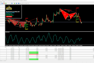 create mt4 and mt5 expert advisors or indicators using mql4 and mql5