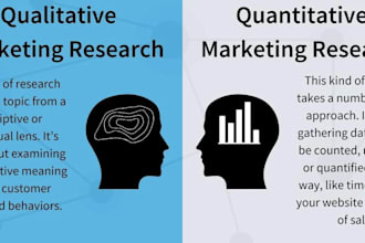 do maketing research, phd proposal,capstone or dissertations