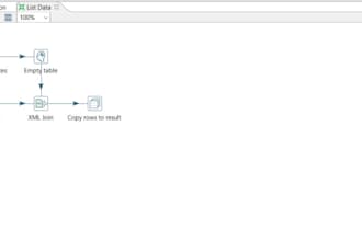 create etl pipelines and dashboards for your business