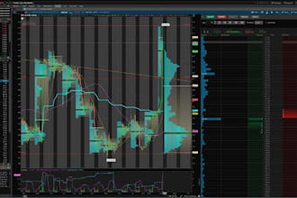 build profitable stock trading bot, thinkorswim, robinhood bot, etoro bot