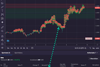 auto blockchain bot, ethereum volume bot, raydium volume bot, solana volume bot