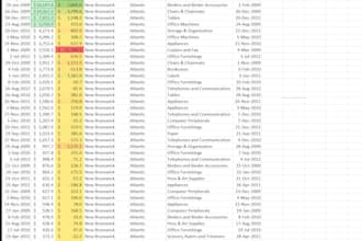clean and organize your excel or CSV data