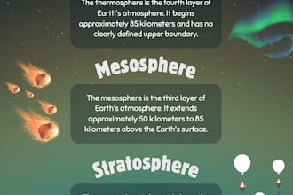 design professional and eye catching infographics for your brand