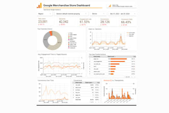 create custom reports and interactive dashboards with looker studio data source