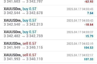 deliver profitable forex trading robot, trading robot, forex trading bot