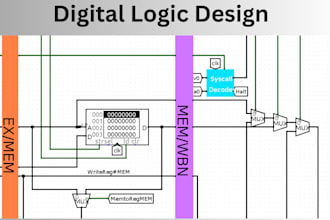 do design digital circuits in logisim verilog and vhdl