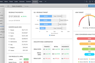 do zoho CRM, zoho one, zoho project, workflows, zoho sites, desk and automations