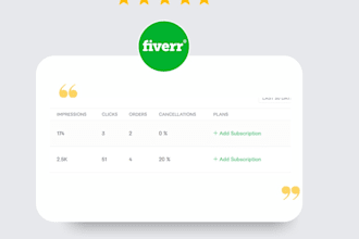 optimize your fiverr gig title tags and image for more clicks