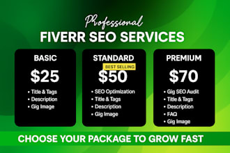optimize your fiverr gig, description, image and SEO ranking