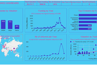 create excel and google sheets dashboard, pivot tables, macros, chart and graph
