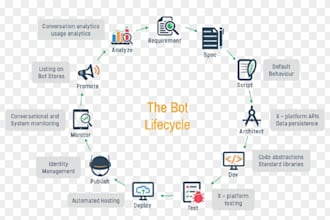 develop pro craigslist bot, auto listing bot, marketplace bot, automation bot