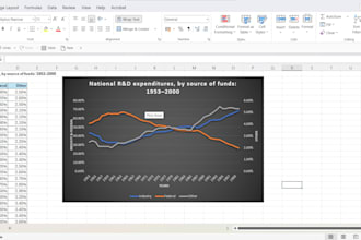 do excel data entry, data cleaning, data analysis and data visualization