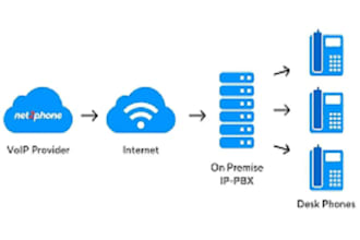 provide a dialer with a did number for you or your business