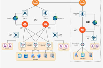 do a network or topology diagram for your network
