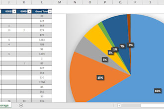 design custom excel dashboards and KPI reports for business insights
