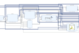 do fpga projects onto zynq or virtex soc on xilinx vivado and sdk