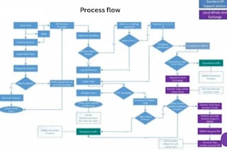 draw creative, lucid chart, draw,io and visio diagrams