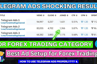 fix telegram ads to active today, run ads to hit million forex trader use signal