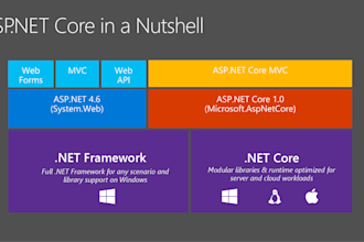 create a asp net API for you or modify an existing one