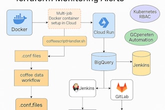 setup and fix docker kubernetes gcp jenkins gitlab terraform monitoring alerts