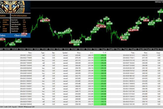 install profitable automated forex trading bot,hft bot,gold ea,scalping ea