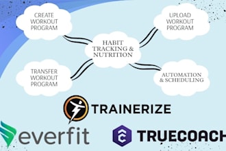 create workout programs, automate on everfit trainerize truecoach pt distinction