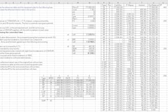 provide financial analysis for your company