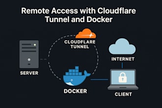 secure remote access with cloudflare tunnel