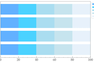 generate clean and professional graphs from your CSV data
