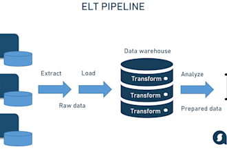 provide data engineering services, and clean data for you