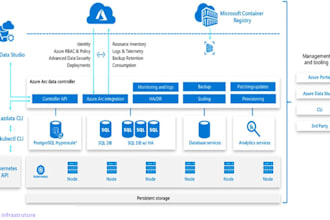 create your azure and aws cloud infrastructure