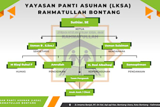 create a chart of your companys organizational structure