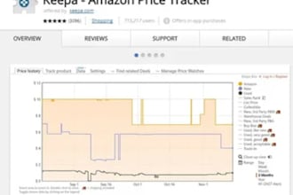 create guru keepa bot, keepa asin bot, keepa amazon price tracking bot in python