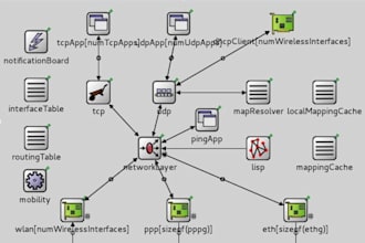 provide expert networking solutions with omnet and cisco packet tracer