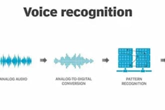 create sdr sales agent voice recognition outbound ai voice calling agent