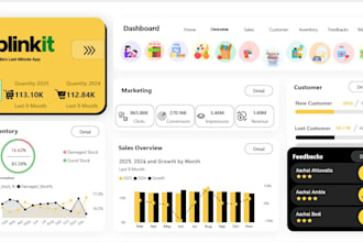clean, analyze, and visualize your data using excel, sql, and power bi
