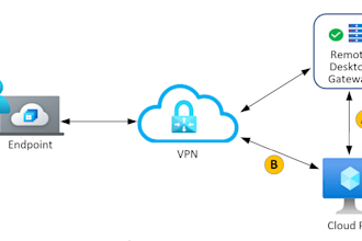 secure your vpn,remote desktop with hydra brute force attack, vpn server,