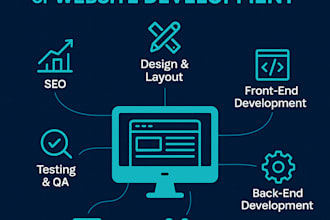 fix, secure and optimize your wordpress or custom website