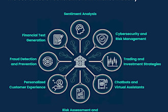 build ai powered fintech web app, fraud detection system, investment bot