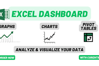 create dashboard excel, graphs and charts