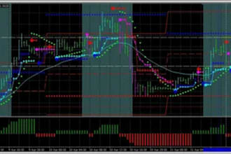 create mt4 mt5 indicator, trading robot using mql4 mql5 expert advisor