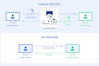 boomi edi integration and b2b services