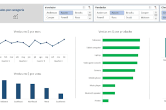 be your expert data analyst in excel, power bi, and tableau