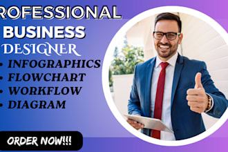 design professional business infographics, flowcharts, diagrams, and workflow