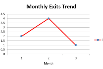 accurately manage your HR and business data entry tasks
