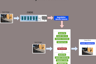 build ai machine learning computer vision deep learning models projects tasks