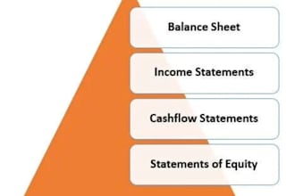 financial statements, balance sheet, income statement, cashflows